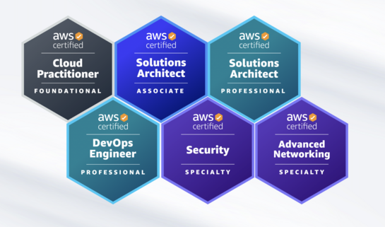 23 AWS Udemy Courses (Practice Exams & Videos): AWS Cloud Practitioner, Solutions Architect, Python, Machine Learning, Security, Networking & More
