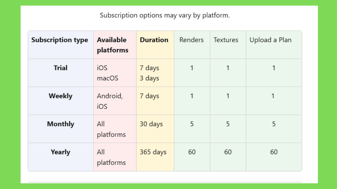 Planner 5D promo codes subscription deals
